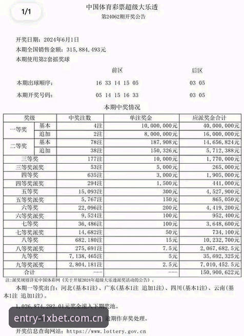 1xbet体育平台与xbet投注平台对比分析：实时数据与注册流程哪家强？